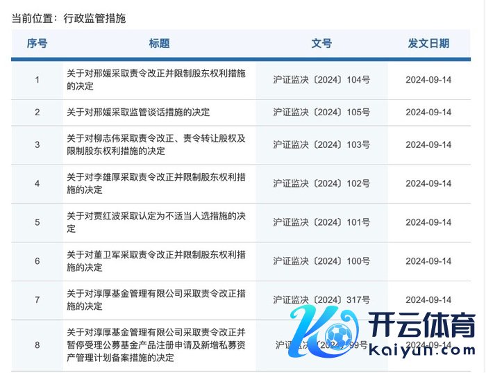 图：上海证监局9月14日公布8张对于淳厚基金的罚单  着手：上海证监局网站