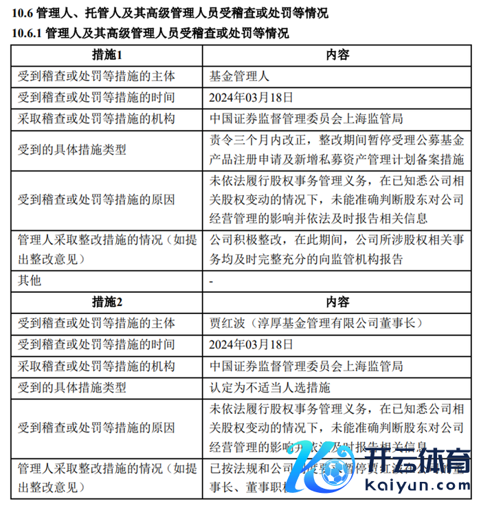 图：基金中报露馅了公司处治东说念主及董事长收到的2张罚单  着手：基金中报