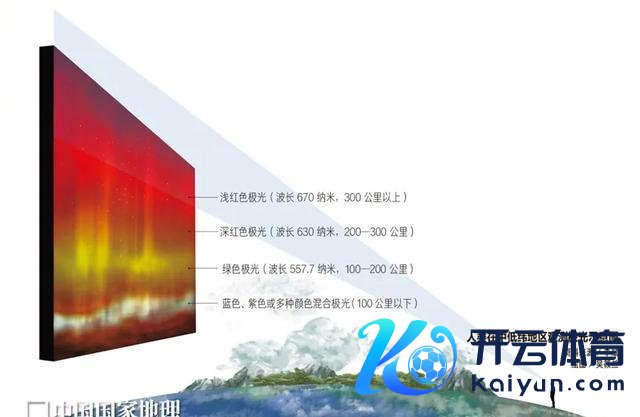 将来3天可能发生强地磁行径！对体魄有何影响？人人解读来了