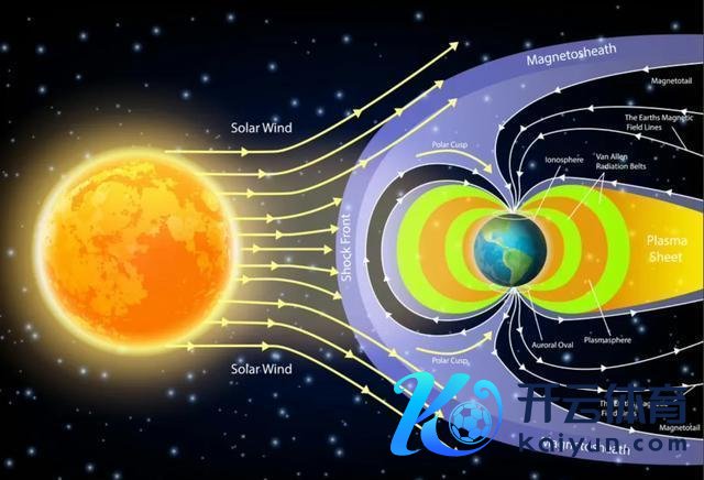 将来3天可能发生强地磁行径！对体魄有何影响？人人解读来了